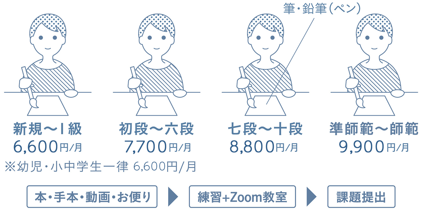 本格書道コース図解