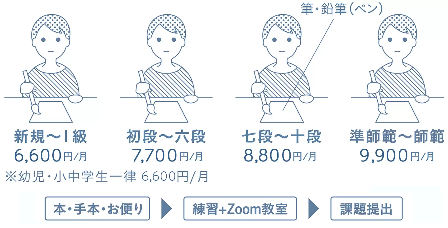 書道コース図解